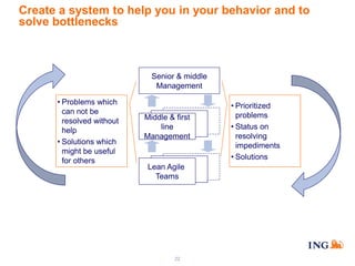 Create a system to help you in your behavior and to
solve bottlenecks

Senior & middle
Management
• Problems which
can not be
resolved without
help
• Solutions which
might be useful
for others

Middle & first
line
Management

Lean Agile
Teams

22

• Prioritized
problems
• Status on
resolving
impediments
• Solutions

 