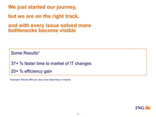 We just started our journey,
but we are on the right track,
and with every issue solved more
bottlenecks become visible

Some Results*
37+ % faster time to market of IT changes
20+ % efficiency gain
*examples. Results differ per value chain depending on maturity

33

 
