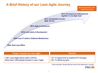 A Brief History of our Lean Agile Journey
Becoming more Lean
Agile every day
2013: Development & Maintenance
together in one Agile team
2011: Acceleration of Lean
Agile roll out
2010: Agile is introduced

2010: Lean starts in Development

2009: Lean IT starts in Software Maintenance

2004: Start Lean Office

People ‘touched’ by Lean Agile:

Results*:
37+ % faster time to market of IT changes
20+ % efficiency gain

100+ Lean Agile teams within CIO NL
More than 1000 people trained in Lean / Agile

*Some examples. Results differ per value chain depending on maturity

5

 