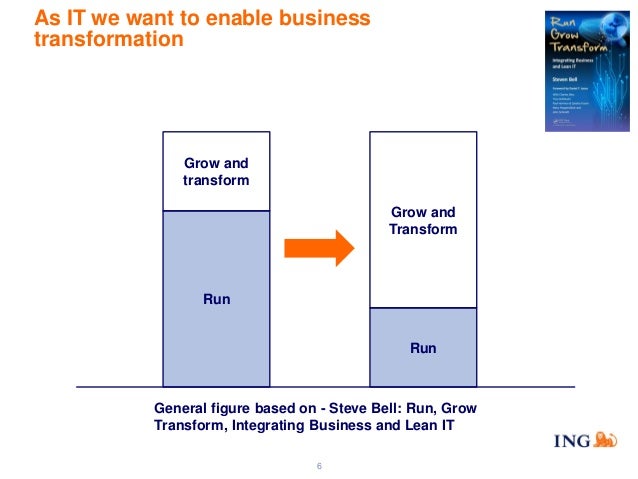 David Bogaerts Ing Bank Agile Turkey Summit 2013 - 