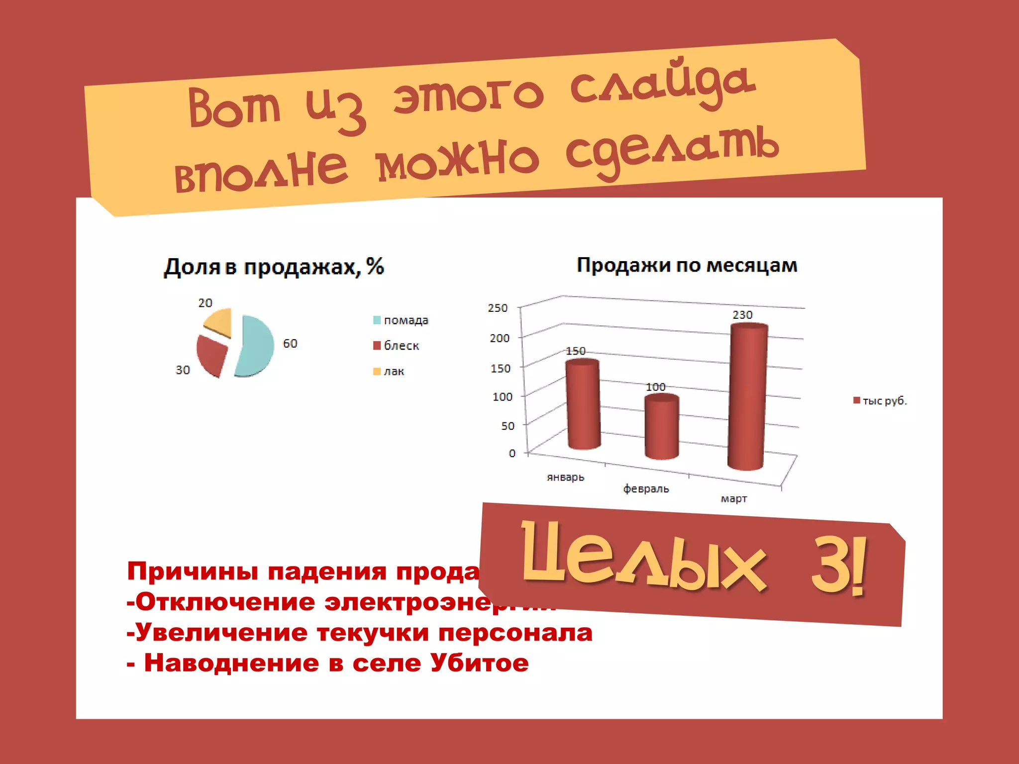 Причины падения продаж в августе:
-Отключение электроэнергии
-Увеличение текучки персонала
- Наводнение в селе Убитое
 