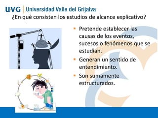 ¿En qué consisten los estudios de alcance explicativo?

 Pretende establecer las
causas de los eventos,
sucesos o fenómenos que se
estudian.
 Generan un sentido de
entendimiento.
 Son sumamente
estructurados.

 