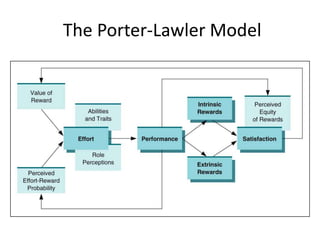 The Porter-Lawler Model

 