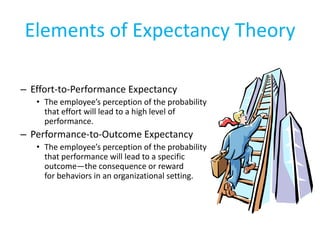 Elements of Expectancy Theory
– Effort-to-Performance Expectancy
• The employee’s perception of the probability
that effort will lead to a high level of
performance.

– Performance-to-Outcome Expectancy
• The employee’s perception of the probability
that performance will lead to a specific
outcome—the consequence or reward
for behaviors in an organizational setting.

 