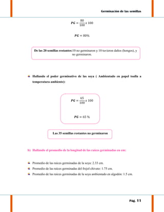 Germinación de las semillas

De las 20 semillas restantes:10 no germinaron y 10 tuvieron daños (hongos), y
no germinaron.

Hallando el poder germinativo de las soya ( Ambientado en papel toalla a
temperatura ambiente):

Las 35 semillas restantes no germinaron

b) Hallando el promedio de la longitud de las raíces germinadas en cm:

Promedio de las raíces germinadas de la soya: 2.33 cm.
Promedio de las raíces germinadas del frejol chivato: 1.75 cm.
Promedio de las raíces germinadas de la soya ambientado en algodón: 1.5 cm.

Pág. 11

 