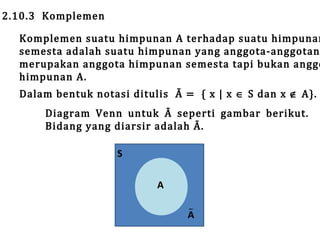 2.10.3 Komplemen

Komplemen suatu himpunan A terhadap suatu himpunan
semesta adalah suatu himpunan yang anggota-anggotan
merupakan anggota himpunan semesta tapi bukan anggo
himpunan A.
Dalam bentuk notasi ditulis Ā = { x | x ∈ S dan x ∉ A}.
Diagram Venn untuk Ā seperti gambar berikut.
Bidang yang diarsir adalah Ā.
S

A
S
A

 