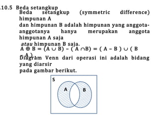 .10.5 Beda setangkup
Beda
setangkup
(symmetric
difference)
himpunan A
dan himpunan B adalah himpunan yang anggotaanggotanya
hanya
merupakan
anggota
himpunan A saja
atau himpunan B saja.
A ⊕ B = (A ∪ B) – ( A ∩B) = ( A – B ) ∪ ( B
–A).
Diagram Venn dari operasi ini adalah bidang
yang diarsir
pada gambar berikut.
S

A

B

 