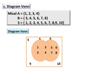 c. Diagram Venn
Misal A = {1, 2, 3, 4}
B = { 3, 4, 5, 6, 7, 8}
S = { 1, 2, 3, 4, 5, 6, 7, 8,9, 10}
Diagram Venn
S
1
2
9

A

3
4

B

5 6
7 8
10

 