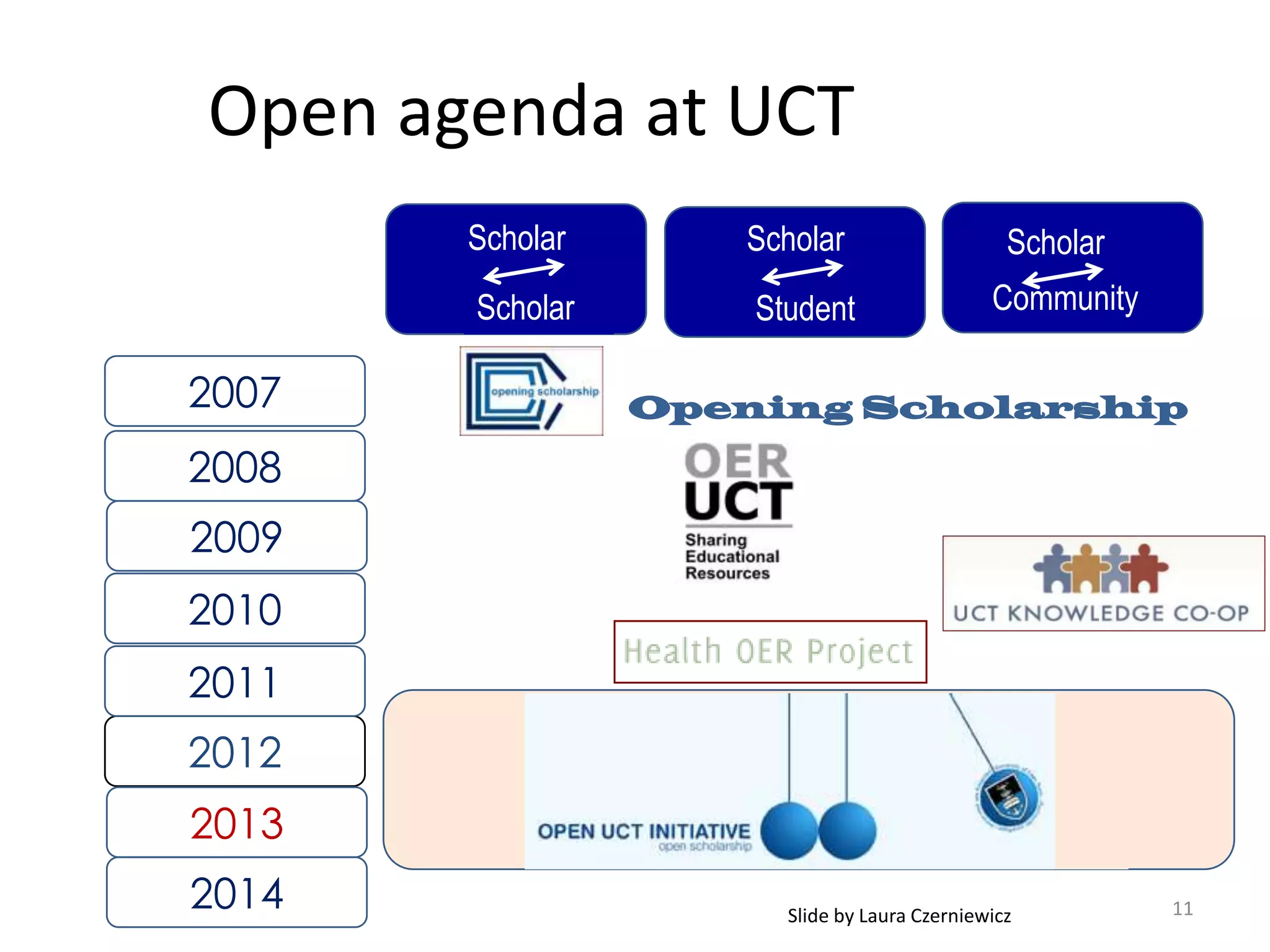Open agenda at UCT
Scholar

Scholar

Scholar

2007

Scholar
Student

Community

Opening Scholarship

2008
2009
2010
2011
2012
2013
2014

Scholar
Scholar
Slide by Laura Czerniewicz

11

 