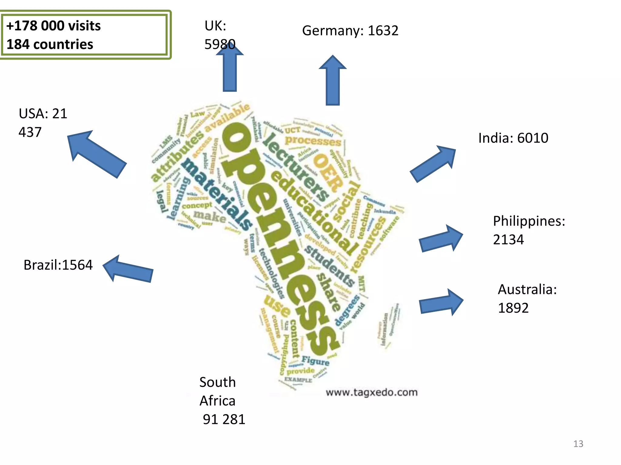 +178 000 visits
184 countries

UK:
5980

USA: 21
437

Germany: 1632

India: 6010

Philippines:
2134

Brazil:1564
Australia:
1892

South
Africa
91 281
13

 