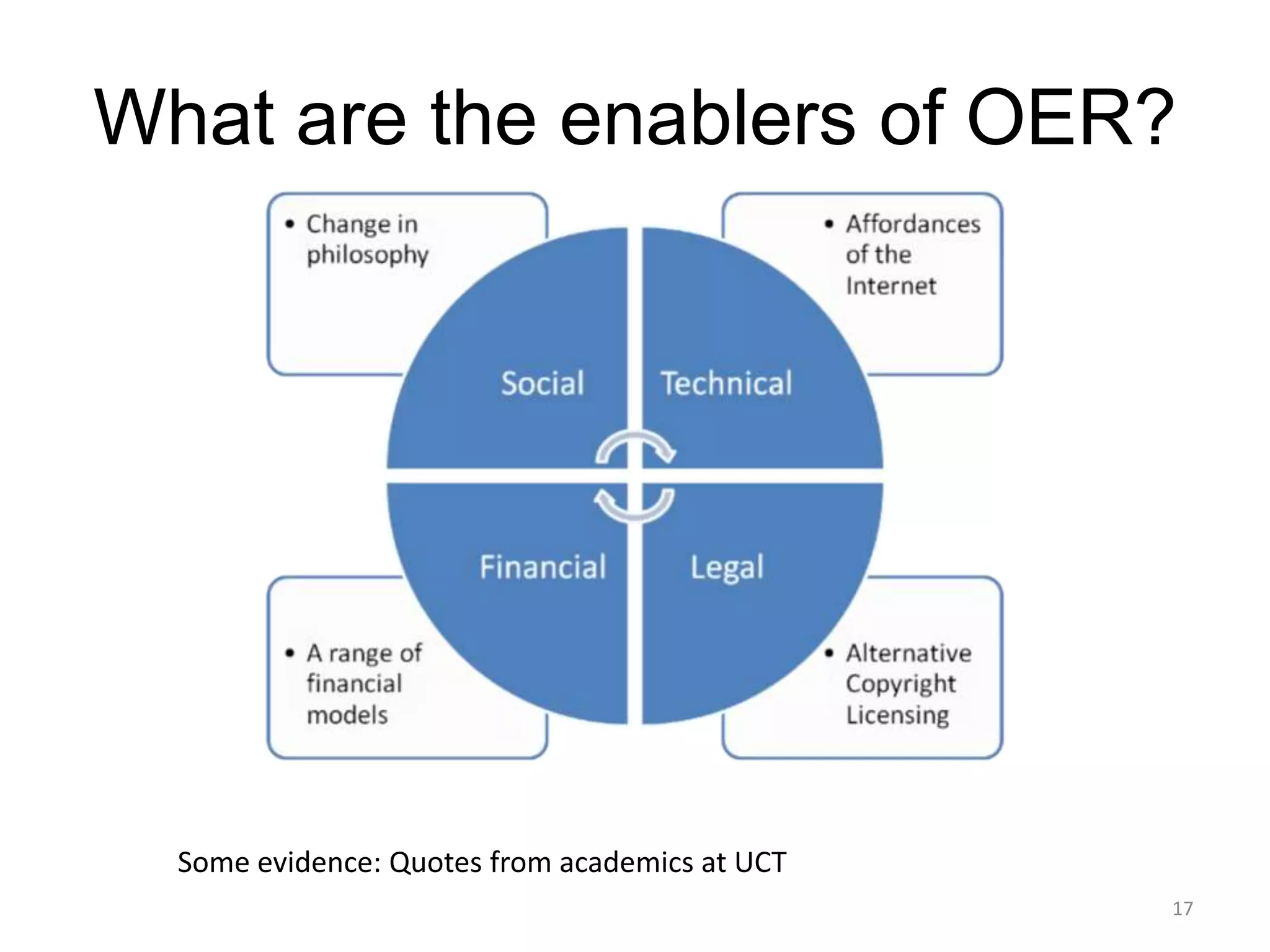 What are the enablers of OER?

Some evidence: Quotes from academics at UCT
17

 