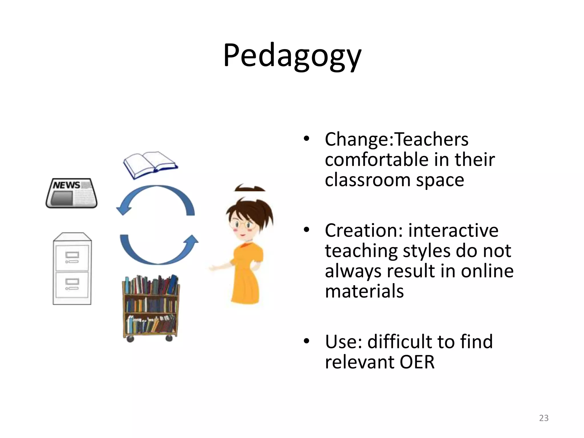 Pedagogy
• Change:Teachers
comfortable in their
classroom space
• Creation: interactive
teaching styles do not
always result in online
materials

• Use: difficult to find
relevant OER
23

 