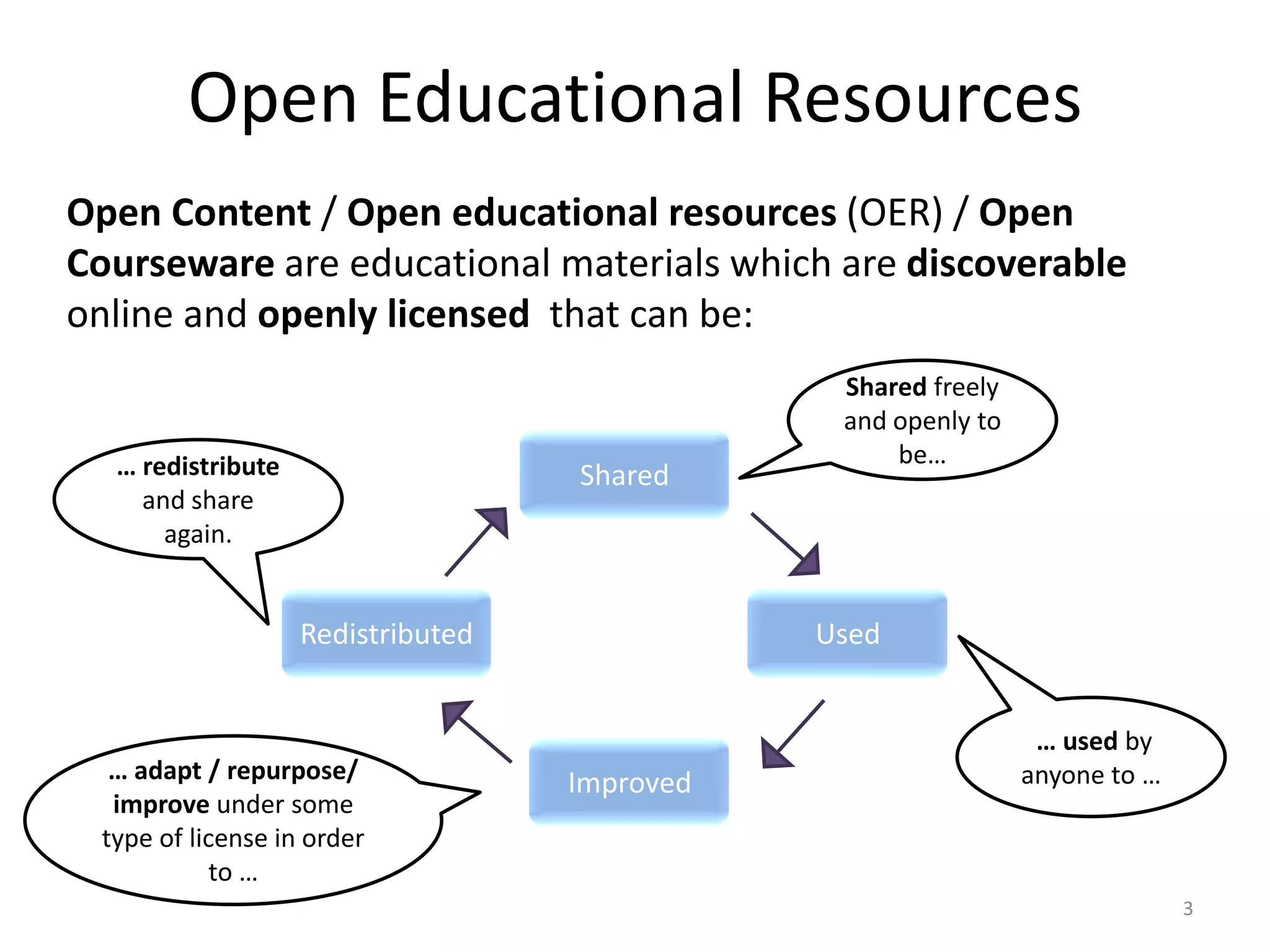 Open Educational Resources
Open Content / Open educational resources (OER) / Open
Courseware are educational materials which are discoverable
online and openly licensed that can be:

… redistribute
and share
again.

Shared

Redistributed

… adapt / repurpose/
improve under some
type of license in order
to …

Shared freely
and openly to
be…

Used

Improved

… used by
anyone to …

3

 