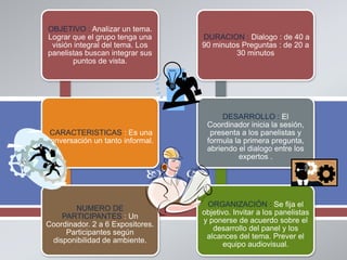 OBJETIVO : Analizar un tema.
Lograr que el grupo tenga una
visión integral del tema. Los
panelistas buscan integrar sus
puntos de vista.

DURACION : Dialogo : de 40 a
90 minutos Preguntas : de 20 a
30 minutos

CARACTERISTICAS : Es una
conversación un tanto informal.

DESARROLLO : El
Coordinador inicia la sesión,
presenta a los panelistas y
formula la primera pregunta,
abriendo el dialogo entre los
expertos .


NUMERO DE
PARTICIPANTES : Un
Coordinador. 2 a 6 Expositores.
Participantes según
disponibilidad de ambiente.


ORGANIZACIÓN : Se fija el
objetivo. Invitar a los panelistas
y ponerse de acuerdo sobre el
desarrollo del panel y los
alcances del tema. Prever el
equipo audiovisual.

 