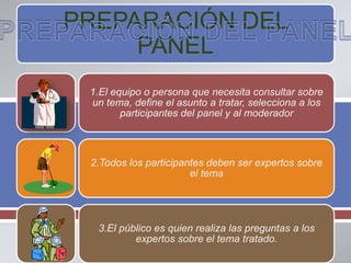 PREPARACIÓN DEL
PANEL
1.El equipo o persona que necesita consultar sobre
un tema, define el asunto a tratar, selecciona a los
participantes del panel y al moderador

2.Todos los participantes deben ser expertos sobre
el tema



3.El público es quien realiza las preguntas a los
expertos sobre el tema tratado.

 