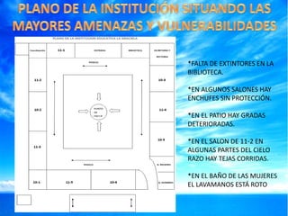 *FALTA DE EXTINTORES EN LA
BIBLIOTECA.
*EN ALGUNOS SALONES HAY
ENCHUFES SIN PROTECCIÓN.

*EN EL PATIO HAY GRADAS
DETERIORADAS.
*EN EL SALON DE 11-2 EN
ALGUNAS PARTES DEL CIELO
RAZO HAY TEJAS CORRIDAS.
*EN EL BAÑO DE LAS MUJERES
EL LAVAMANOS ESTÁ ROTO

 