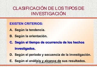 CLASIFICACIÓN DE LOS TIPOS DE
INVESTIGACIÓN
EXISTEN CRITERIOS:
A. Según la tendencia.
B. Según la orientación.
C. Según el tiempo de ocurrencia de los hechos
investigados.
D. Según el período y secuencia de la investigación.
E. Según el análisis y alcance de sus resultados.
Dr. EDGAR CONDOR CAPCHA

 