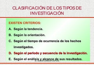 CLASIFICACIÓN DE LOS TIPOS DE
INVESTIGACIÓN
EXISTEN CRITERIOS:
A. Según la tendencia.
B. Según la orientación.
C. Según el tiempo de ocurrencia de los hechos
investigados.
D. Según el período y secuencia de la investigación.
E. Según el análisis y alcance de sus resultados.
Dr. EDGAR CONDOR CAPCHA

 