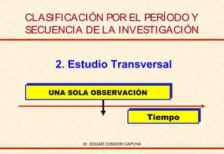 CLASIFICACIÓN POR EL PERÍODO Y
SECUENCIA DE LA INVESTIGACIÓN

2. Estudio Transversal
UNA SOLA OBSERVACIÓN
UNA SOLA OBSERVACIÓN

Tiempo
Tiempo
Dr. EDGAR CONDOR CAPCHA

 