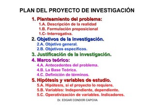 PLAN DEL PROYECTO DE INVESTIGACIÓN
1. Planteamiento del problema:
1.A. Descripción de la realidad
1.B. Formulación preposicional
1.C- Interrogativa.

2. Objetivos de la investigación.
2.A. Objetivo general.
2.B. Objetivos específicos.

3. Justificación de la investigación.
4. Marco teórico:
4.A. Antecedentes del problema.
4.B. La Base Teórica.
4.C. Definición de términos.

5. Hipótesis y variables de estudio.
5.A. Hipótesis, si el proyecto lo requiere.
5.B. Variables: Independiente, dependiente.
5.C. Operativización de variables. Indicadores.
Dr. EDGAR CONDOR CAPCHA

 