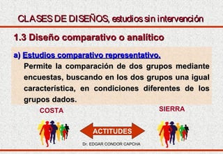 CLASES DE DISEÑOS, estudios sin intervención
1.3 Diseño comparativo o analítico
a) Estudios comparativo representativo.
Permite la comparación de dos grupos mediante
encuestas, buscando en los dos grupos una igual
característica, en condiciones diferentes de los
grupos dados.
SIERRA

COSTA
ACTITUDES
Dr. EDGAR CONDOR CAPCHA

 