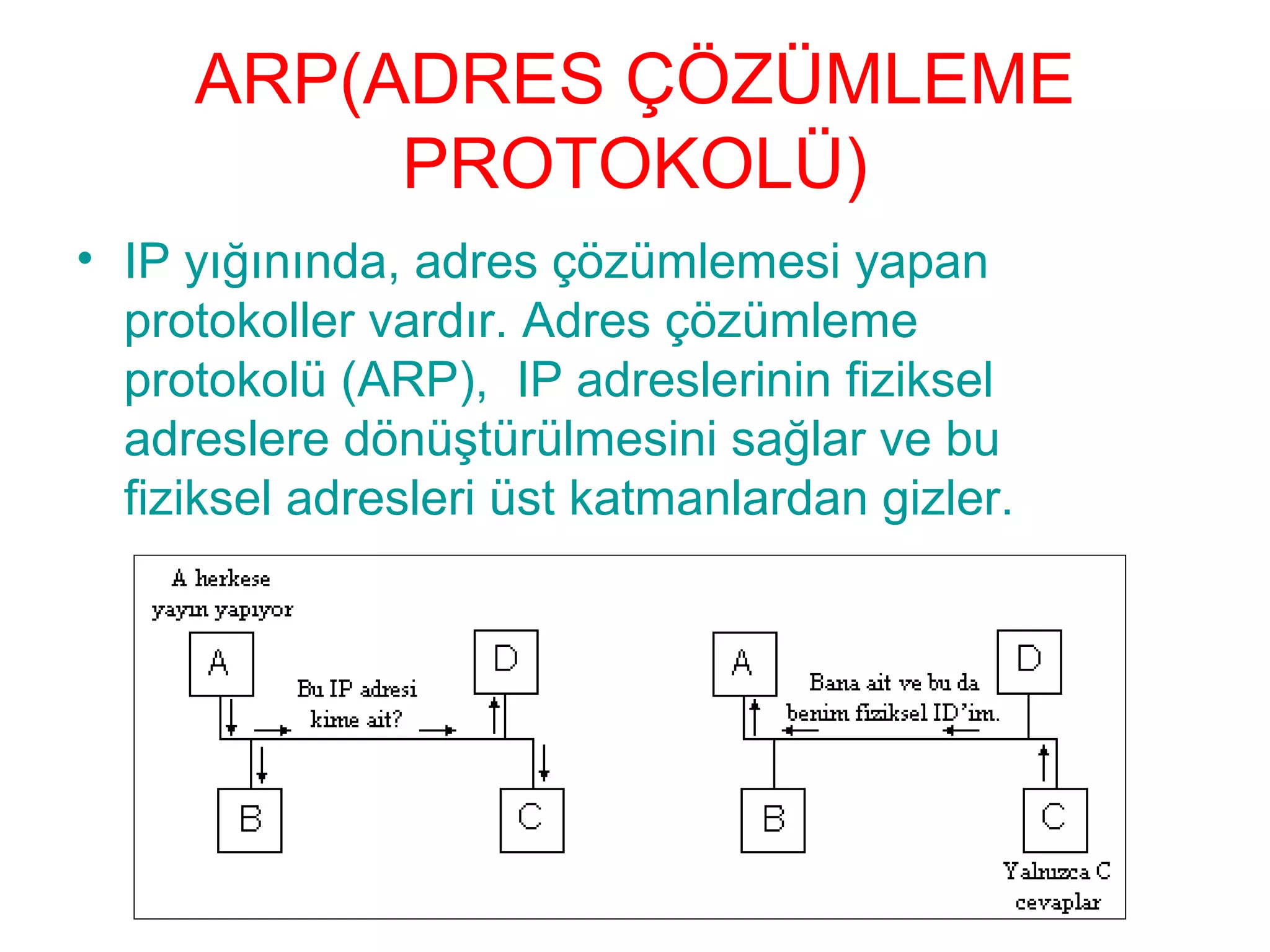 ARP(ADRES ÇÖZÜMLEME
PROTOKOLÜ)
• IP yığınında, adres çözümlemesi yapan
protokoller vardır. Adres çözümleme
protokolü (ARP), IP adreslerinin fiziksel
adreslere dönüştürülmesini sağlar ve bu
fiziksel adresleri üst katmanlardan gizler.

 