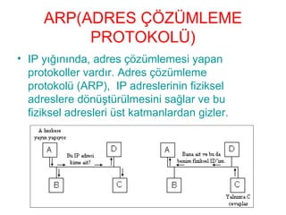 ARP(ADRES ÇÖZÜMLEME
PROTOKOLÜ)
• IP yığınında, adres çözümlemesi yapan
protokoller vardır. Adres çözümleme
protokolü (ARP), IP adreslerinin fiziksel
adreslere dönüştürülmesini sağlar ve bu
fiziksel adresleri üst katmanlardan gizler.

 