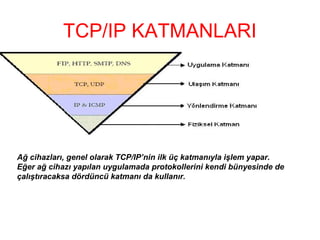 TCP/IP KATMANLARI

Ağ cihazları, genel olarak TCP/IP’nin ilk üç katmanıyla işlem yapar.
Eğer ağ cihazı yapılan uygulamada protokollerini kendi bünyesinde de
çalıştıracaksa dördüncü katmanı da kullanır.

 