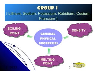 GROUP 1
( Lithium, Sodium, Potassium, Rubidium, Cesium,
Francium )
BOILING
BOILING
POINT
POINT

11/20/13

DENSITY
DENSITY

GENERAL
PHYSICAL
PROPERTIES

MELTING
MELTING
POINT
POINT

3

 