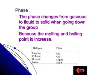 Phase
 The phase changes from gaseous
to liquid to solid when going down
the group
 Because the melting and boiling
point is increase.
Halogen
Flourine
Chlorine
Bromine
Iodine

11/20/13

Phase
Gas
Gas
Liquid
Solid

9

 