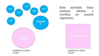 EJERCIC
IO
EJERCIC
IO

EJERCIC
IO
EJERCIC
IO

EJERCIC
IO

EJERCIC
IO

Esta
actividad
física
produce
efectos
y
cambios
en
nuestro
organismo.

EJERCICI
O

CUERPO
HUMANO

CAMBIOS A CORTO
PLAZO

CUERPO HUMANO

CAMBIOS A LARGO
PLAZO

 