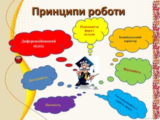 Принципи роботи
Різноманіття
форм і
методів

Диференційований
підхід

Індивідуальний
характер

Науко
вість
ність
оступ
Д

Наочність

Си
ст
є д ем а
ніс ти
ть чн
в и і ст ь
мо
г і

 
