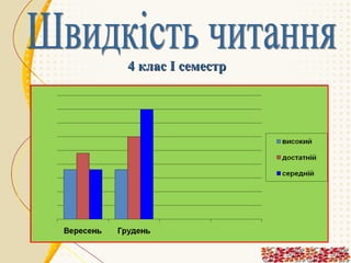 4 клас І семестр

 