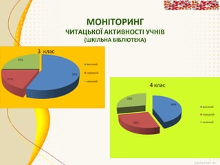 МОНІТОРИНГ

ЧИТАЦЬКОЇ АКТИВНОСТІ УЧНІВ
(ШКІЛЬНА БІБЛІОТЕКА)

 