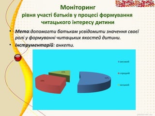 Моніторинг

рівня участі батьків у процесі формування
читацького інтересу дитини
• Мета:допомогти батькам усвідомити значення своєї
ролі у формуванні читацьких якостей дитини.
• Інструментарій: анкети.

 