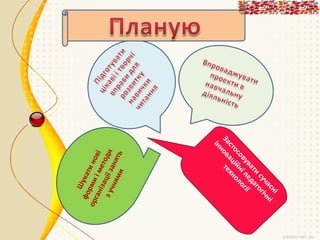 Ш
фо укат
ор р ми и н о
ган
в
і
іза мето і
з у ції з ди
чня ан
ми ять

і
сн і
ча чн
су гі
и го
ат да
ув пе гії
ов ні о
ос і й ол
ст ац хн
За ов те
н
ін

 