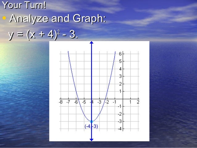 4 2 Vertex And Intercept Form