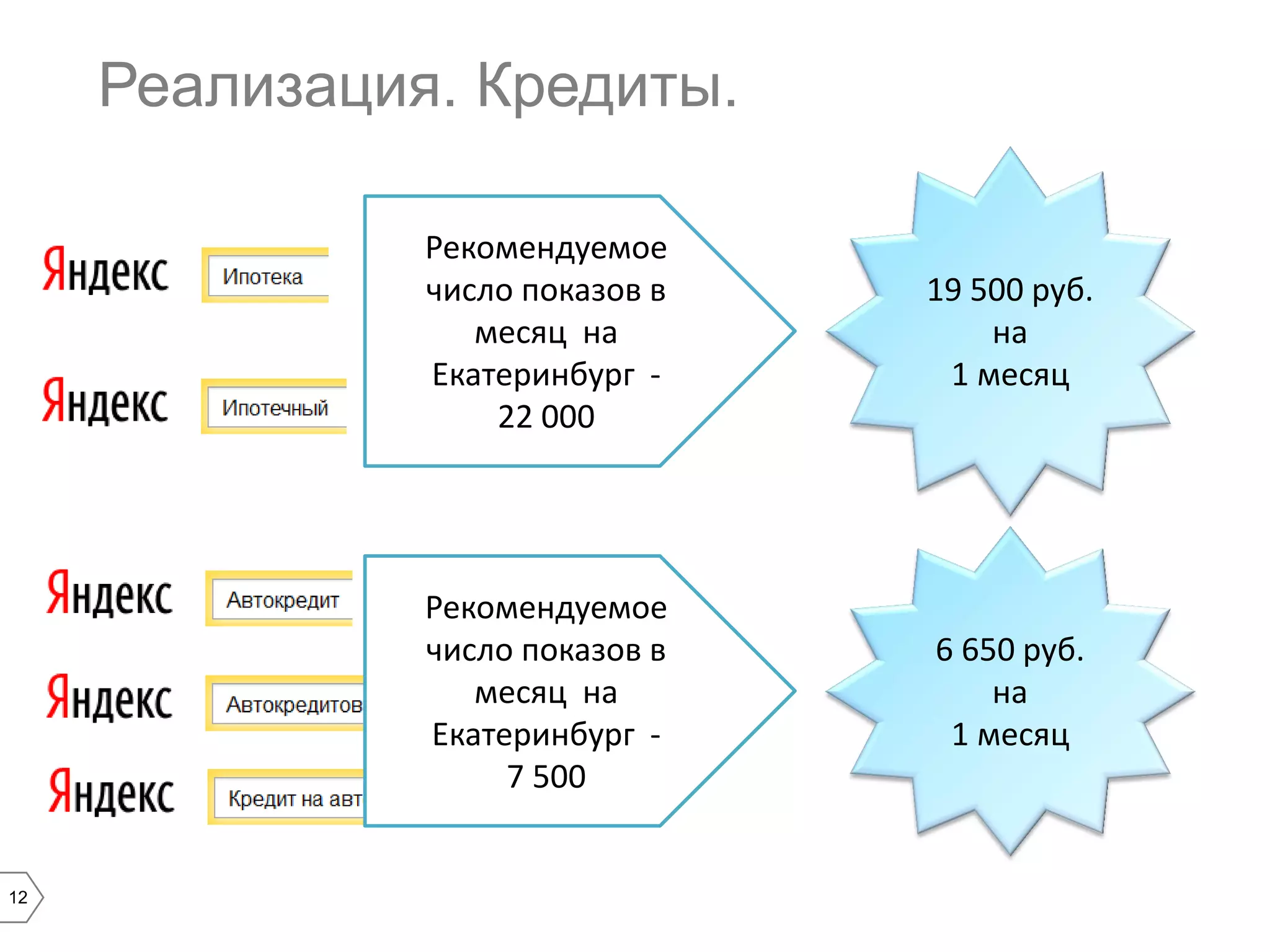 Реализация. Кредиты.
Рекомендуемое
число показов в
месяц на
Екатеринбург 22 000

Рекомендуемое
число показов в
месяц на
Екатеринбург 7 500

12

19 500 руб.
на
1 месяц

6 650 руб.
на
1 месяц

 