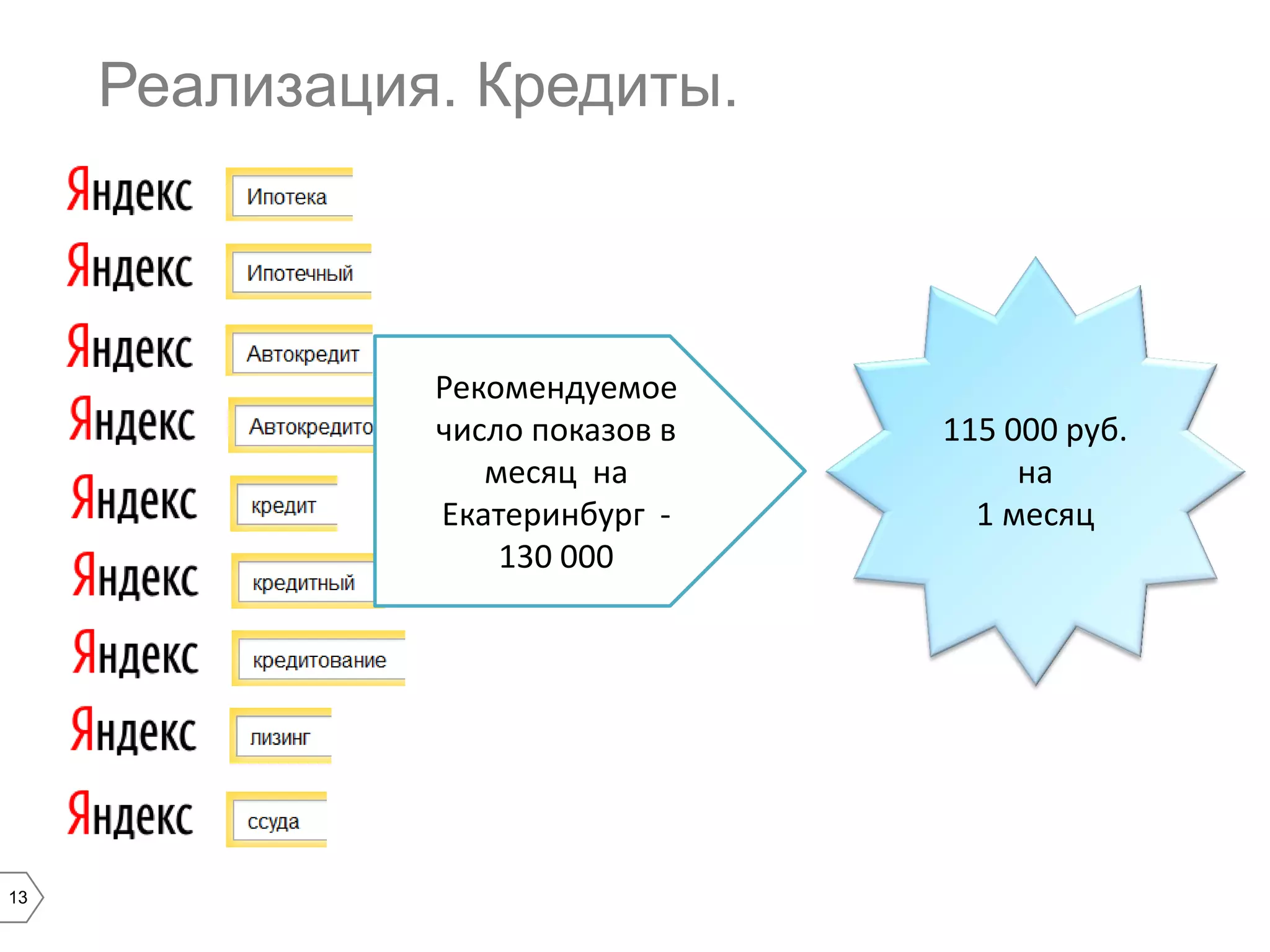 Реализация. Кредиты.

Рекомендуемое
число показов в
месяц на
Екатеринбург 130 000

13

115 000 руб.
на
1 месяц

 