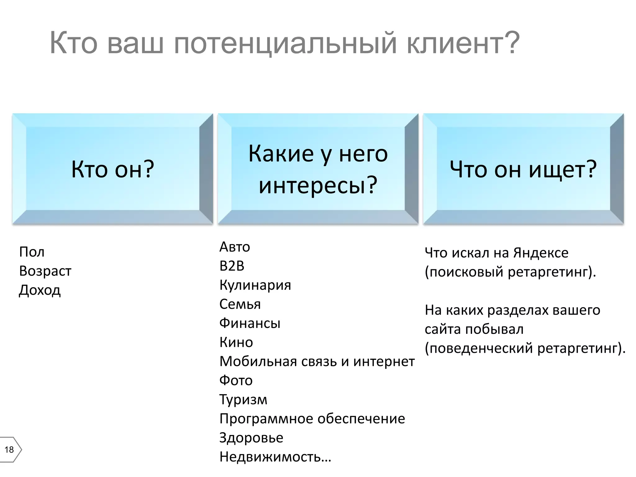 Кто ваш потенциальный клиент?

Кто он?
Пол
Возраст
Доход

18

Какие у него
интересы?
Авто
B2B
Кулинария
Семья
Финансы
Кино
Мобильная связь и интернет
Фото
Туризм
Программное обеспечение
Здоровье
Недвижимость…

Что он ищет?
Что искал на Яндексе
(поисковый ретаргетинг).

На каких разделах вашего
сайта побывал
(поведенческий ретаргетинг).

 