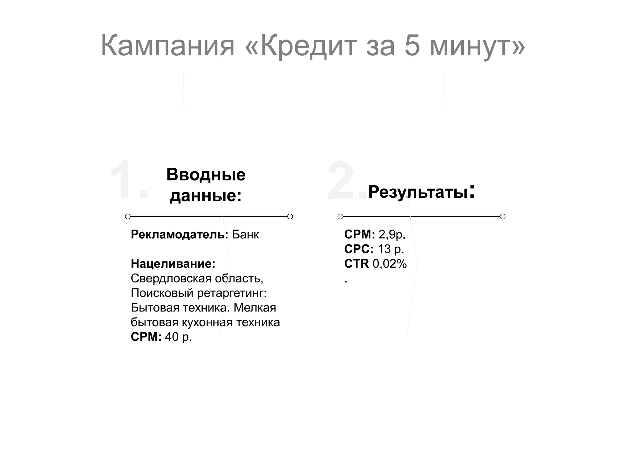 Кампания «Кредит за 5 минут»

1.

Вводные
данные:

Рекламодатель: Банк
Нацеливание:
Свердловская область,
Поисковый ретаргетинг:
Бытовая техника. Мелкая
бытовая кухонная техника
CPM: 40 р.

2.

Результаты:

CPM: 2,9р.
CPC: 13 р.
CTR 0,02%
.

 