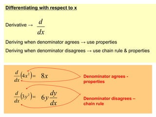 Differentiating with respect to x
Derivative →
Deriving when denominator agrees → use properties
Deriving when denominator disagrees → use chain rule & properties
dx
d
 
2
4x
dx
d
x
8 Denominator agrees -
properties
 
2
3y
dx
d
dx
dy
y
6 Denominator disagrees –
chain rule
 