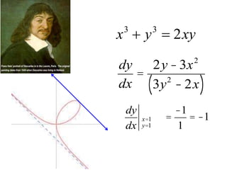 xy
y
x 2
3
3


dy
dx
=
2y -3x2
3y2
- 2x
( )
dy
dx
x=1
y=1
=
-1
1
= -1
 