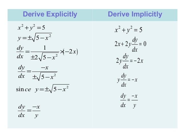 4 2 Derivatives Of Logarithmic Functions 4 2 Derivatives Of Logarithmic Functions