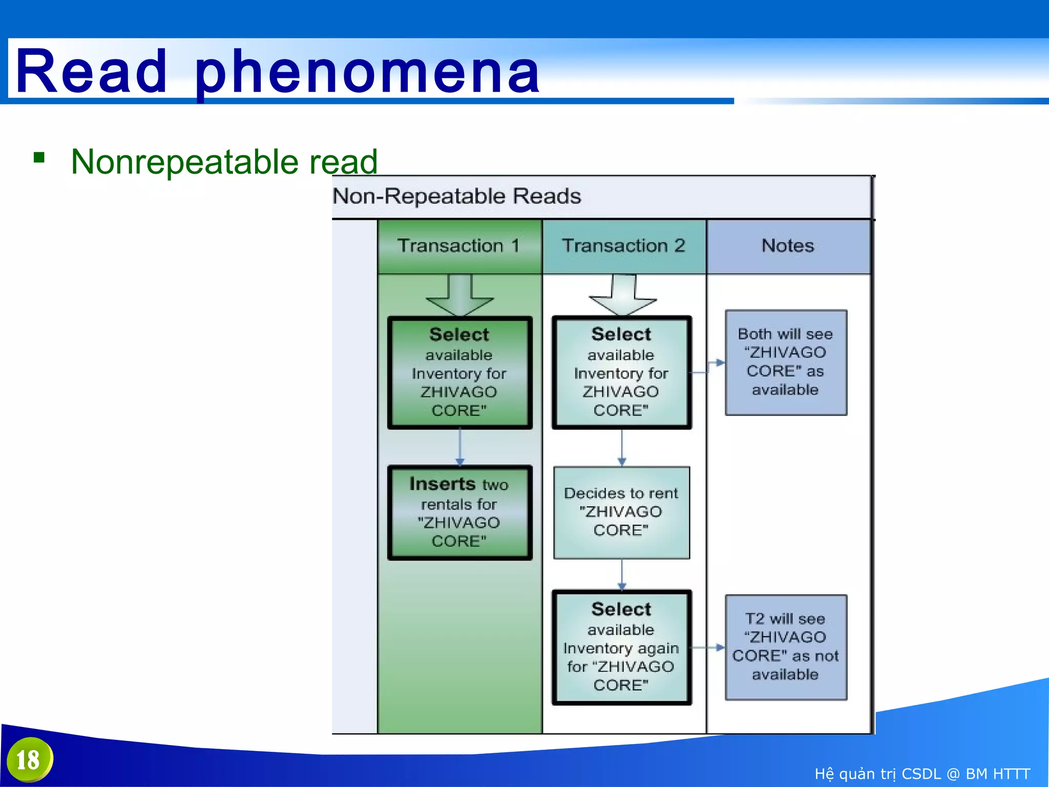 Read phenomena
 Nonrepeatable read

18

Hệ quản trị CSDL @ BM HTTT

 