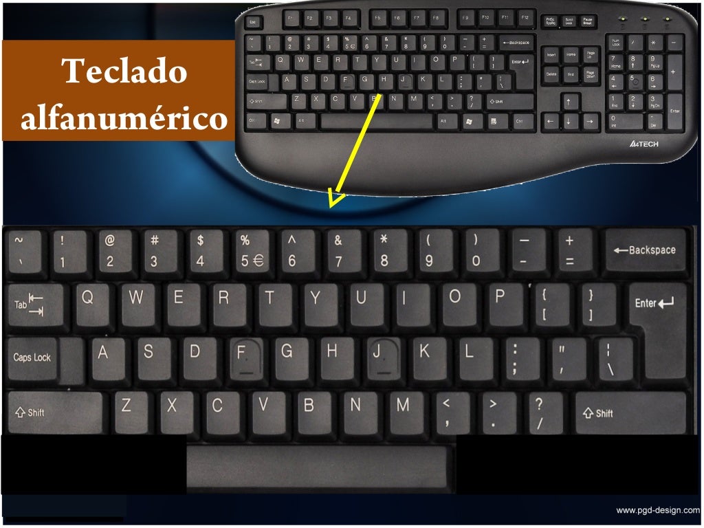 Como Escribir Barra Baja En El Ordenador 4. uso y manejo correcto del teclado sus partes y teclado guía