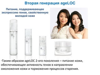 Вторая генерация ageLOC
Питание, поддерживающее
экспрессию генов, свойственную
молодой коже

-Таким образом ageLOC 2-ого поколения – питание кожи,
обеспечивающее активность генов в направлении
омоложения кожи и торможения процессов старения.

 