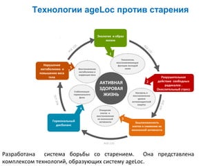 Технологии ageLoc против старения
Экология и образ
жизни

1
Технологии,
восстанавливающие
функции молодой
кожи

Восстановление
метаболизма и
коррекция веса

Стабилизация
гормонального
фона

4
Гормональный
дисбаланс

АКТИВНАЯ
ЗДОРОВАЯ
ЖИЗНЬ
Очищение
клеток и
восстановление
их жизненной
активности

3

2
Контроль и
восстановление
уровня
антиоксидантной
защиты

Разрушительное
действие свободных
радикалов .
Окислительный стресс

AGE
LOC

LOC
AGE

5

C
LO

Нарушение
метаболизма и
повышение веса
тела

OC

E
AG

EL
AG

Зашлакованность
клеток и снижение их
жизненной активности

AGE LOC

Разработана система борьбы со старением. Она представлена
комплексом технологий, образующих систему ageLoc.

 
