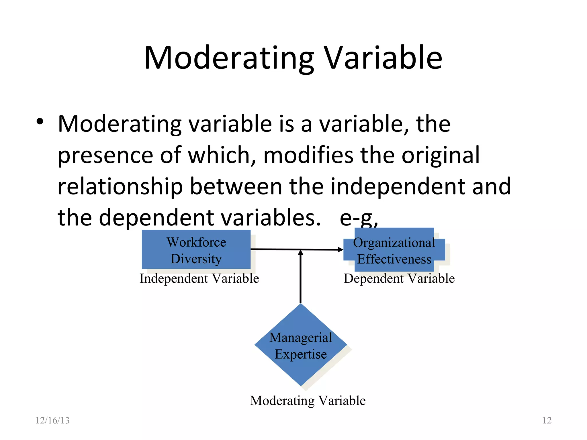 Moderating Variable
• Moderating variable is a variable, the
presence of which, modifies the original
relationship between the independent and
the dependent variables. e-g,
Workforce
Workforce
Diversity
Diversity
Independent Variable

Organizational
Organizational
Effectiveness
Effectiveness
Dependent Variable

Managerial
Managerial
Expertise
Expertise
Moderating Variable
12/16/13

12

 