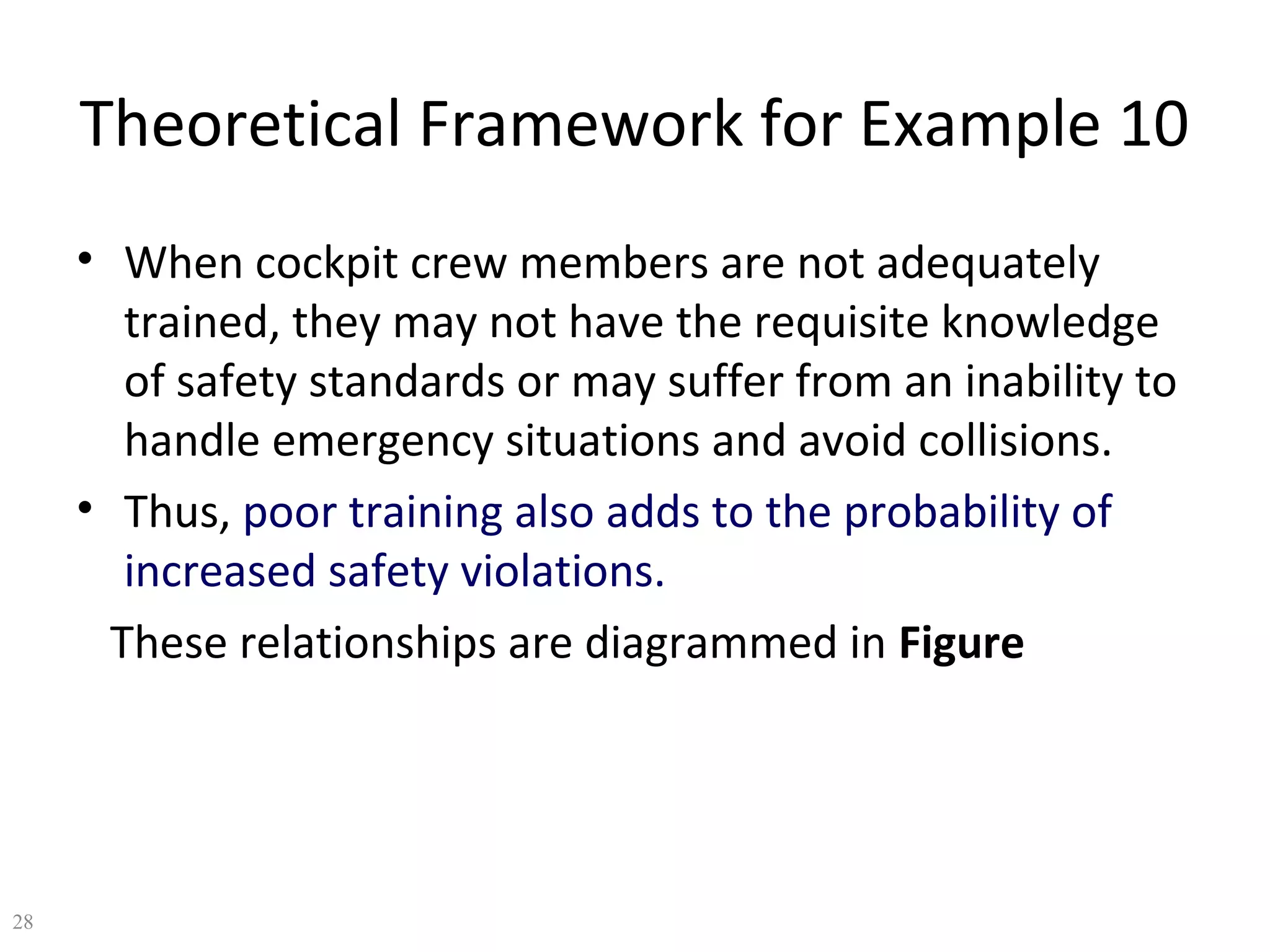 Theoretical Framework for Example 10
• When cockpit crew members are not adequately
trained, they may not have the requisite knowledge
of safety standards or may suffer from an inability to
handle emergency situations and avoid collisions.
• Thus, poor training also adds to the probability of
increased safety violations.
These relationships are diagrammed in Figure

28

 